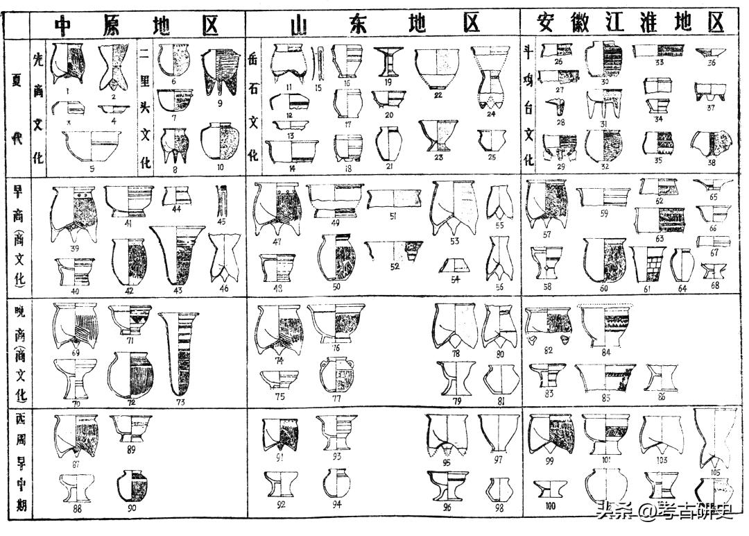 王迅：试论夏商时期东方地区的考古学文化