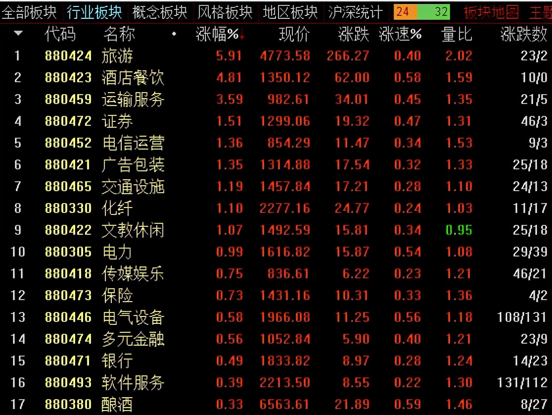 李志林股票涨幅,李志林强势股缩量回调