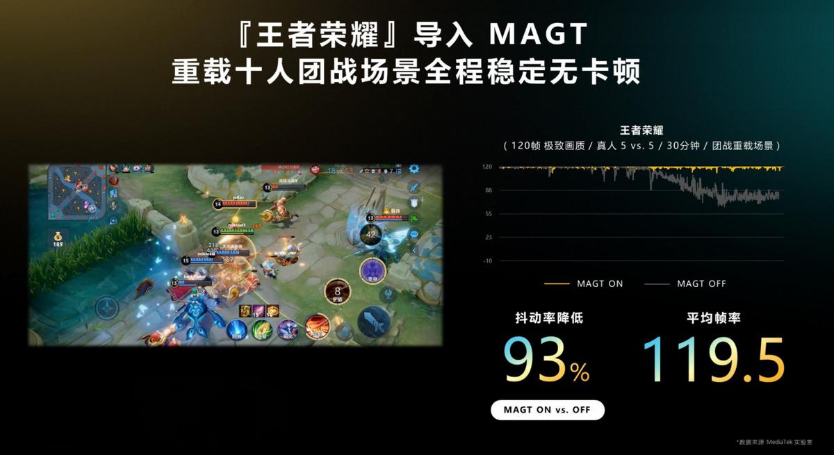 iqoo旗舰机发布速度怎么这么快,iqoo一代最高运行内存多大