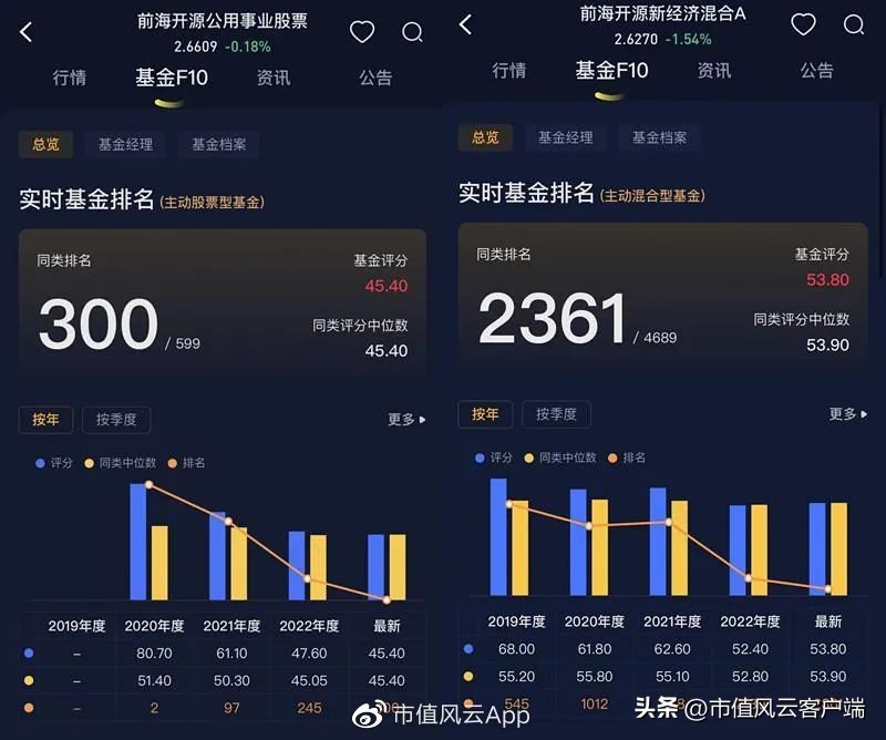 崔宸龙基金净值,崔宸龙最新持仓