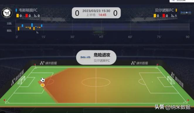 纳米数据采集,纳米数据恢复