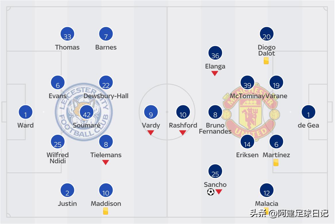 曼联2比4莱斯特城c罗是不是首发,曼联c罗欧冠2008进球全过程