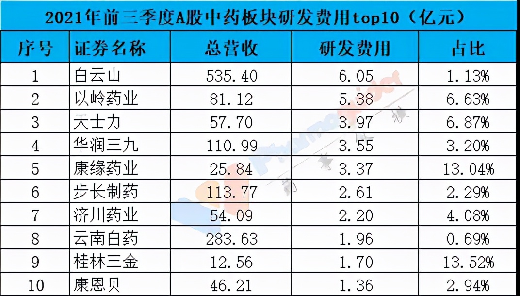 2020年中药企业排行榜,中药企业排名200名