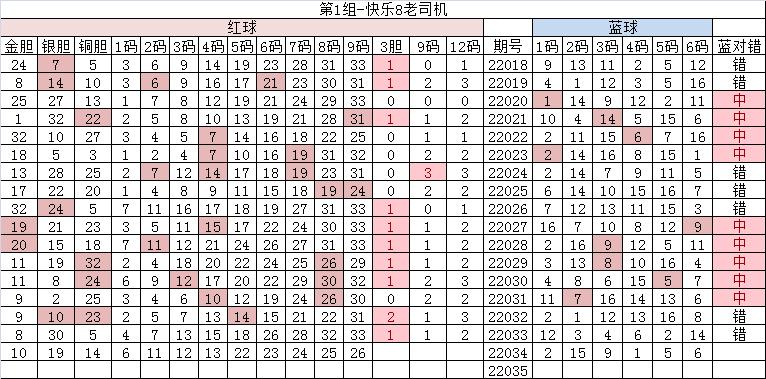 2022年双色球33期3月24日开什么号,双色球24040期最新精准分析