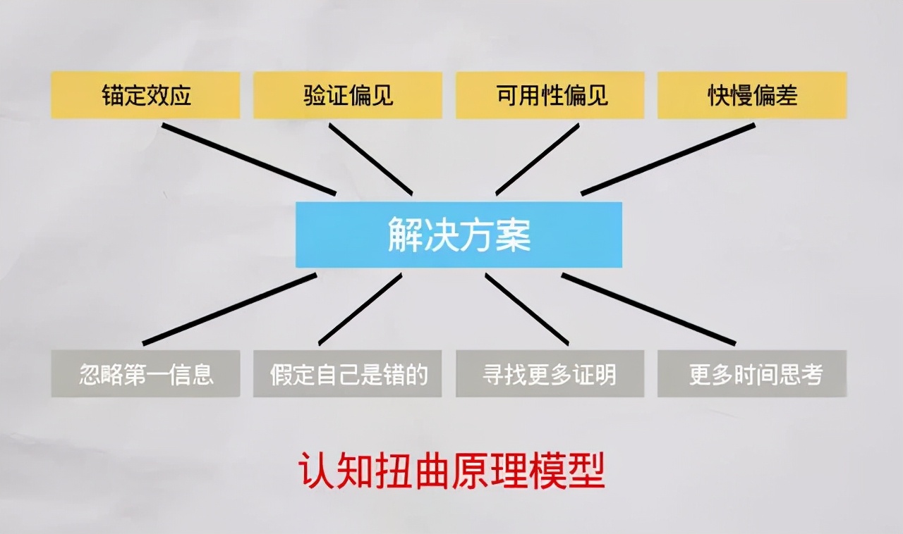 六种思维模型沟通方法,最常用的最重要的思维模型