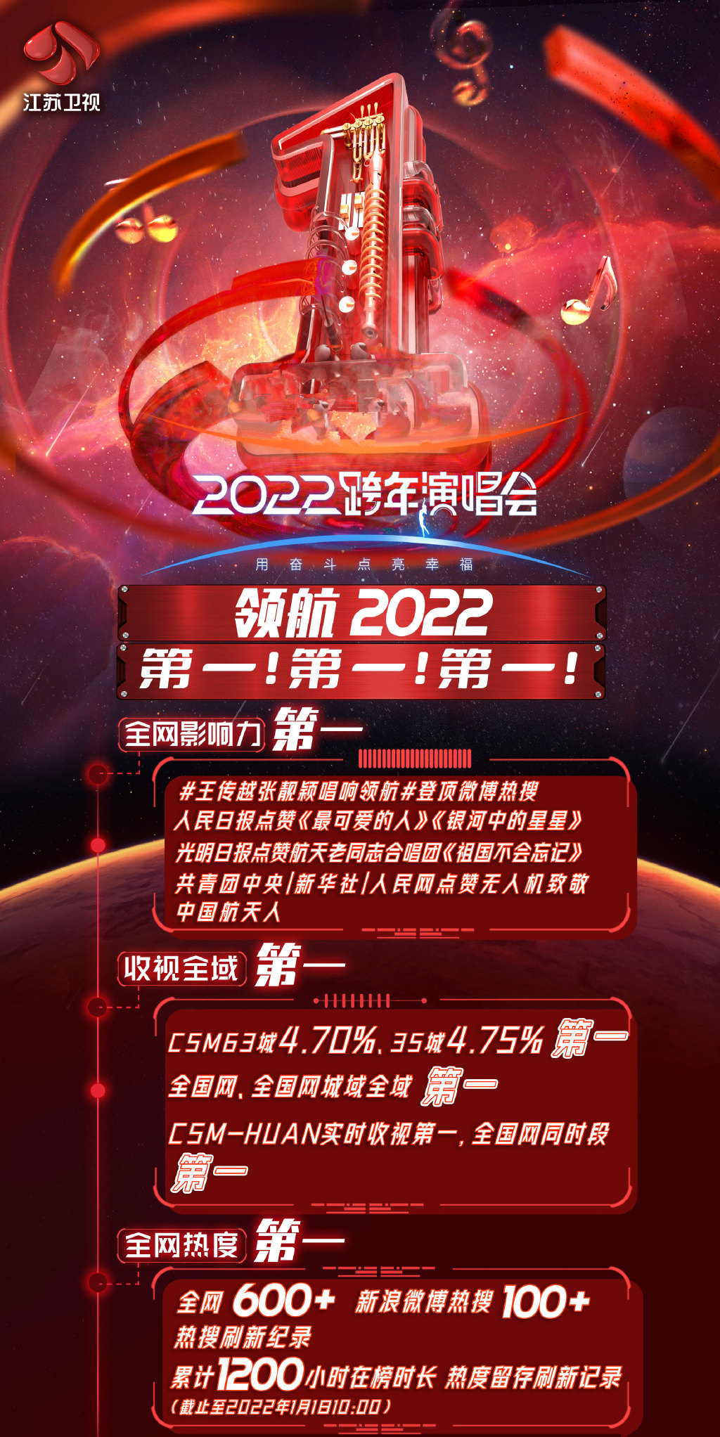 江苏卫视跨年晚会收视率排名,江苏跨年晚会收视率