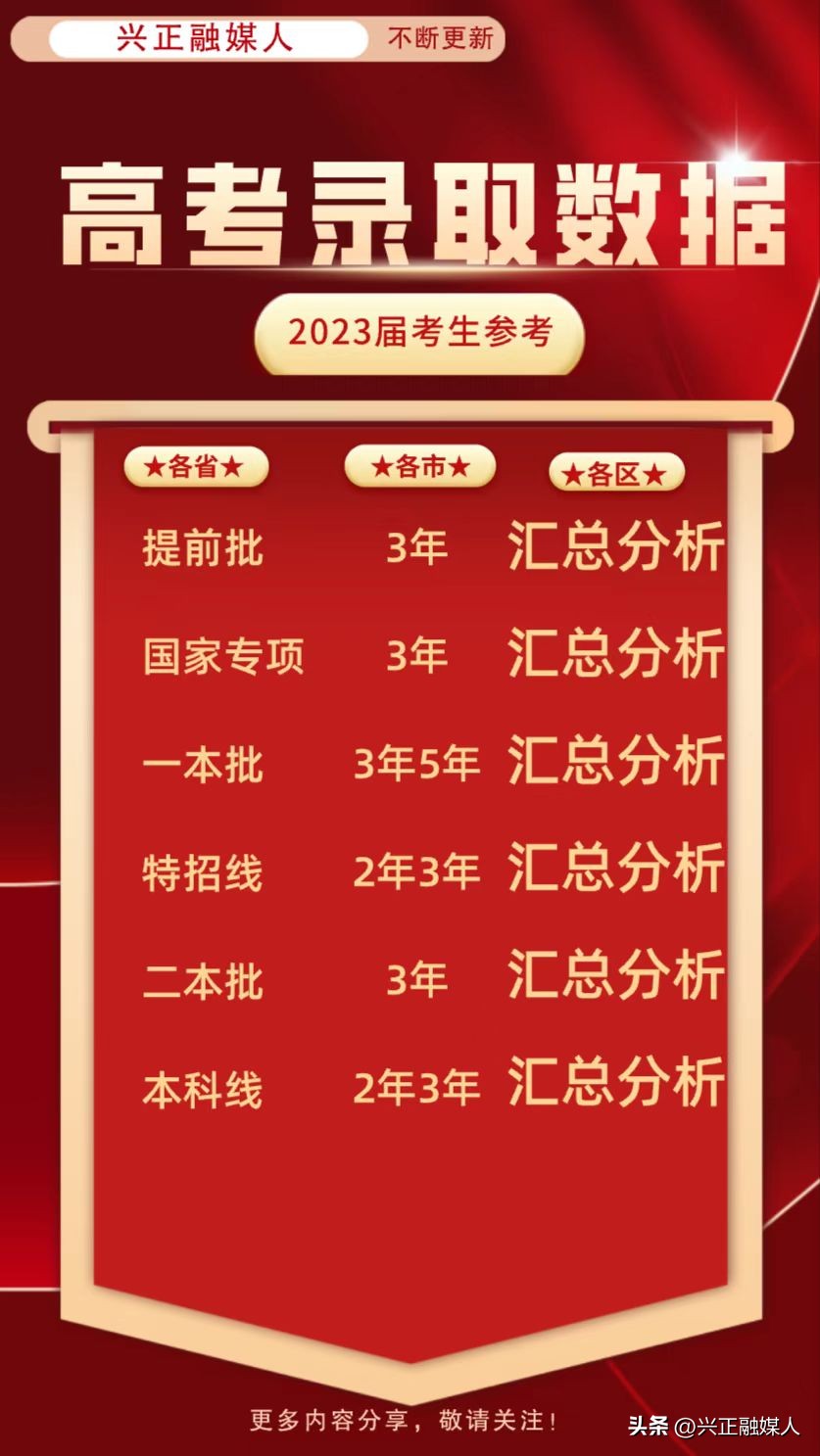 2023广东物理特招线,广东2023年高考物理特控线
