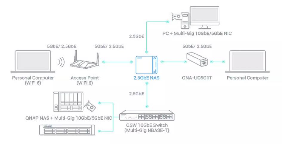 私有云性价比高的私有云推荐,便宜好用私有云