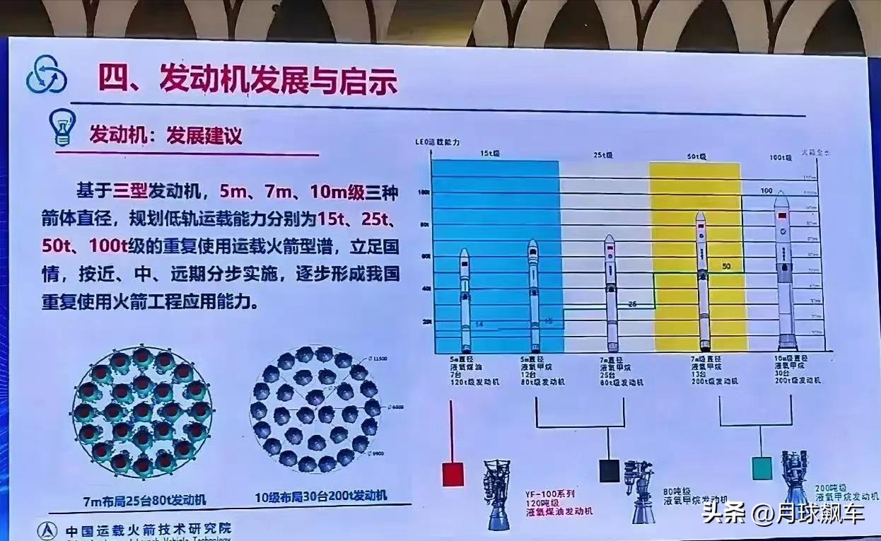 长征8号和长征10号哪个厉害,长征十号有多少新技术