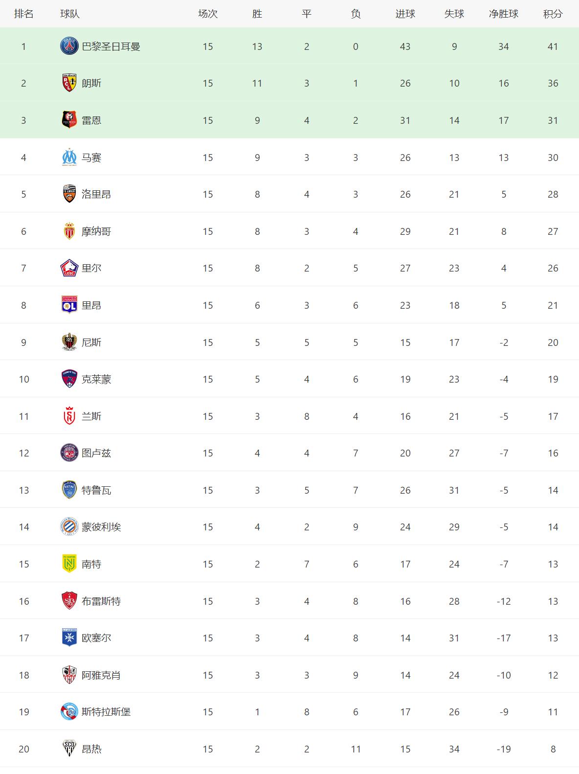 德甲西甲英超意甲的积分榜,五大联赛积分榜射手榜最新