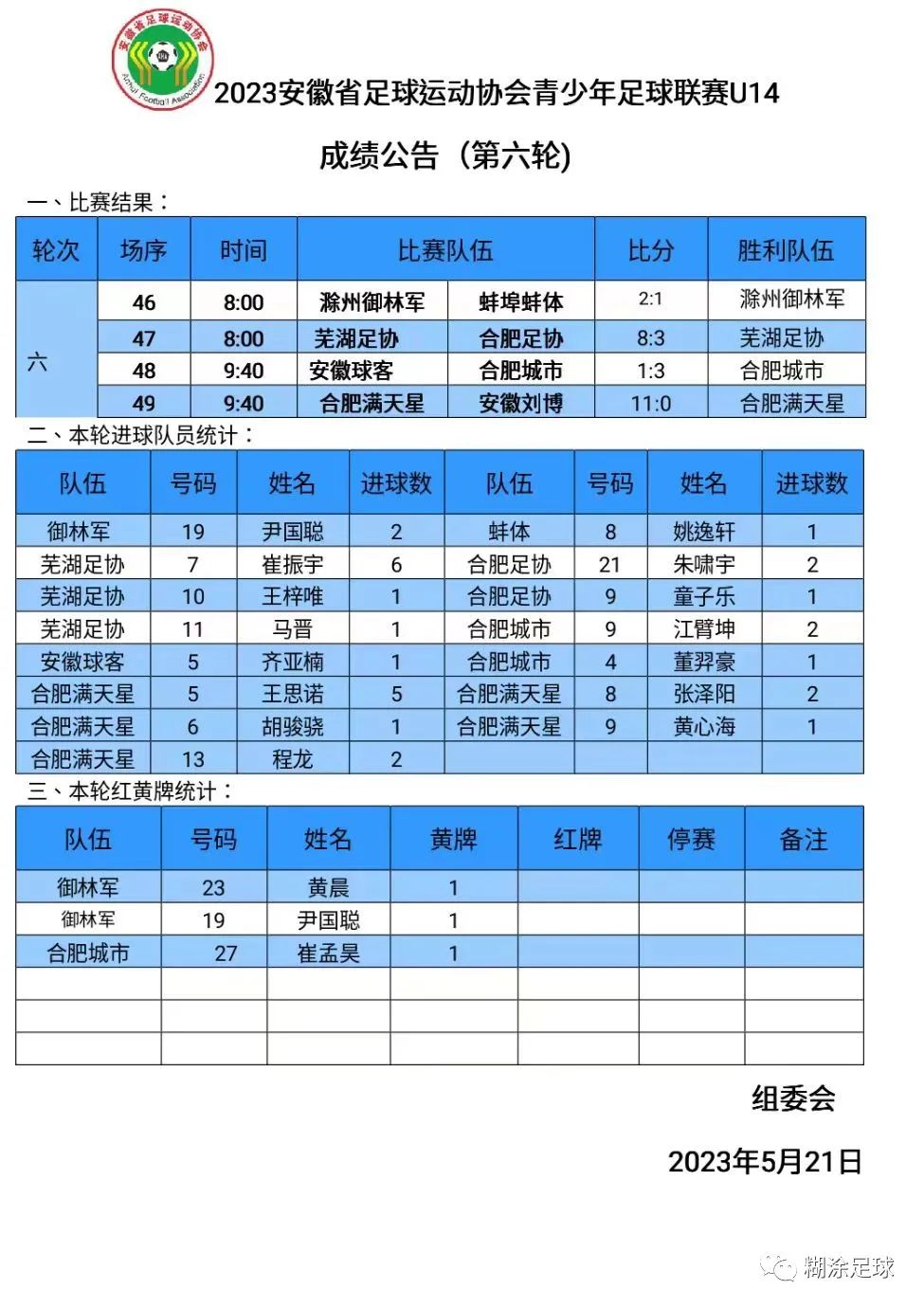 安徽省青超联赛U14组第六轮（淘汰赛首轮）战报