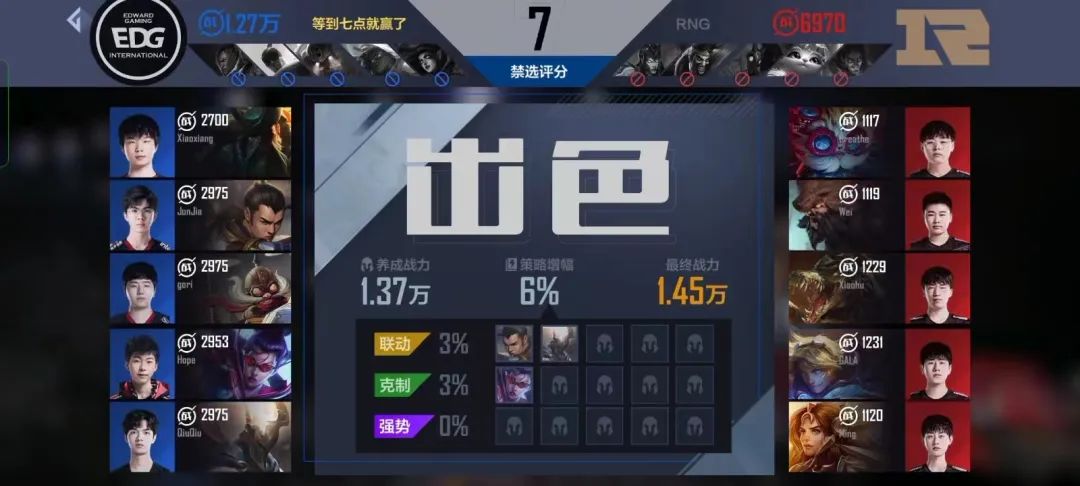 英雄联盟电竞经理战队巅峰榜,英雄联盟电竞经理最高分