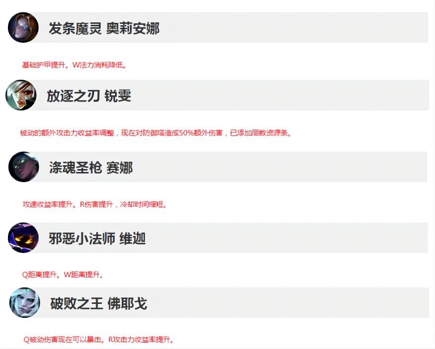 lol狐狸14.4加强,lol新版本狐狸出装和天赋