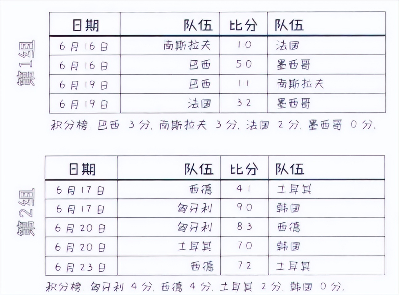 54年世界杯足球赛各组分析,1954年瑞士世界杯冠军德国