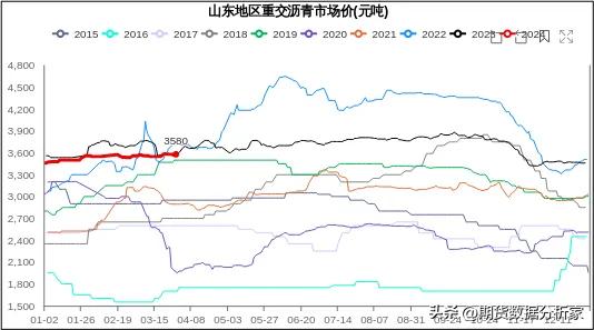 northern石油天然气股票趋势分析,石油能源板块下跌