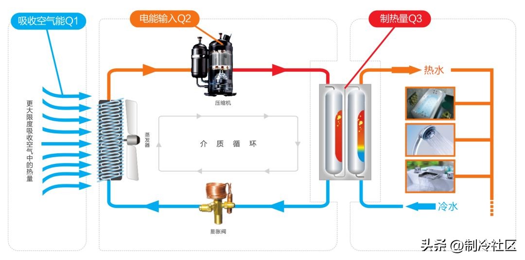 空气源热泵热水器选型,空气源热泵的设计计算