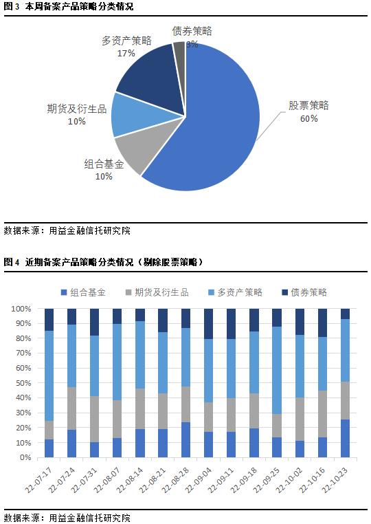 用益-私募市场周评：百亿基金经理正式“奔私”量化私募积极自购