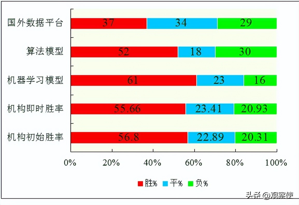 足总杯曼城对纽卡斯尔联预测,英超联赛12-27比分预测