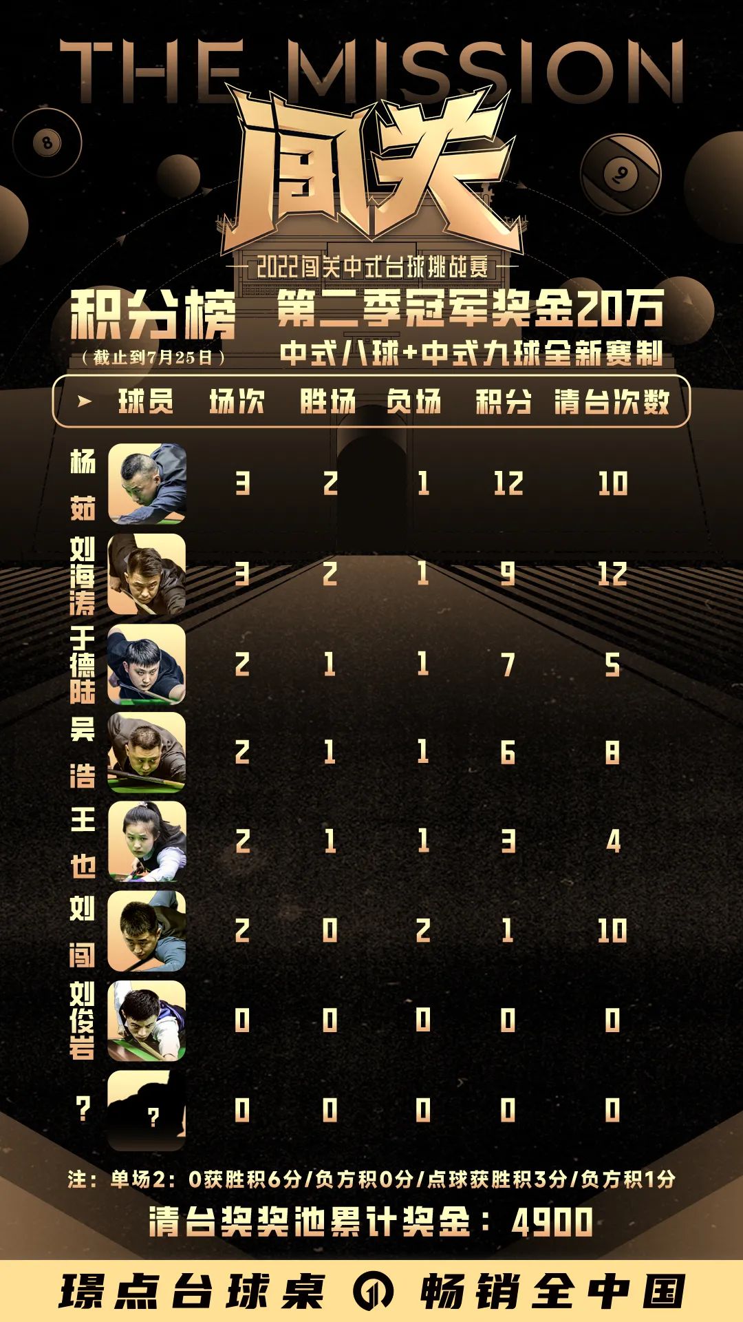 闯关王完整视频,闯关王也