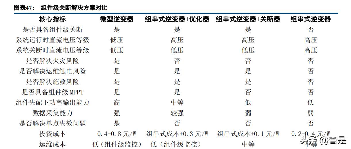 德业股份优势,德业股份的核心竞争力