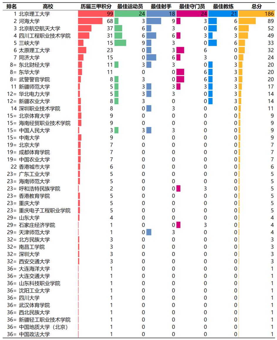 中国青少年足球联赛2023大学组,中国足球的希望