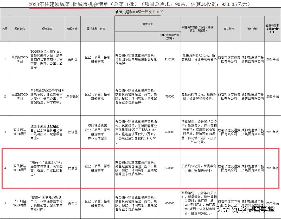 成都双凤桥山姆会员店与万怡酒店,双凤桥山姆会员店多久开
