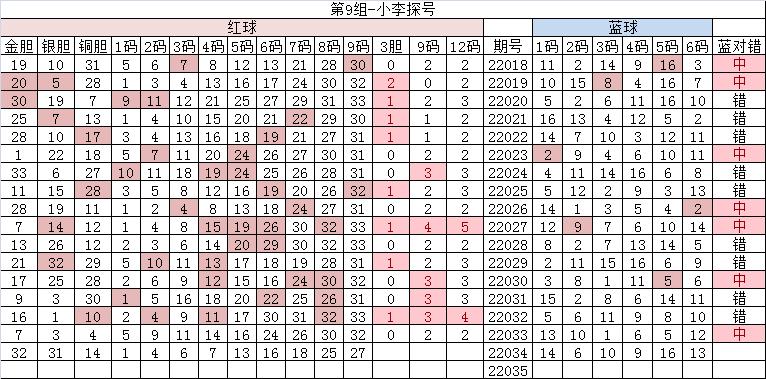 2022年双色球33期3月24日开什么号,双色球24040期最新精准分析