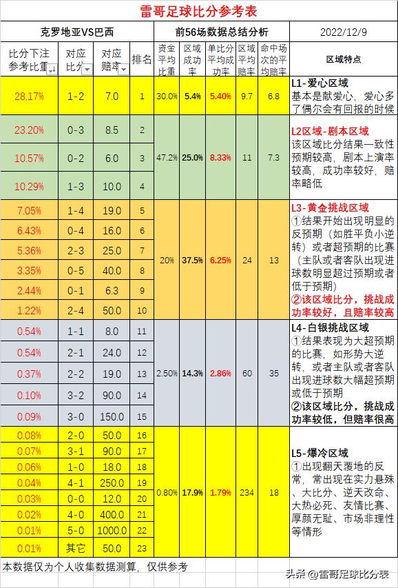雷哥足球比分表ac米兰,雷哥最新比赛视频