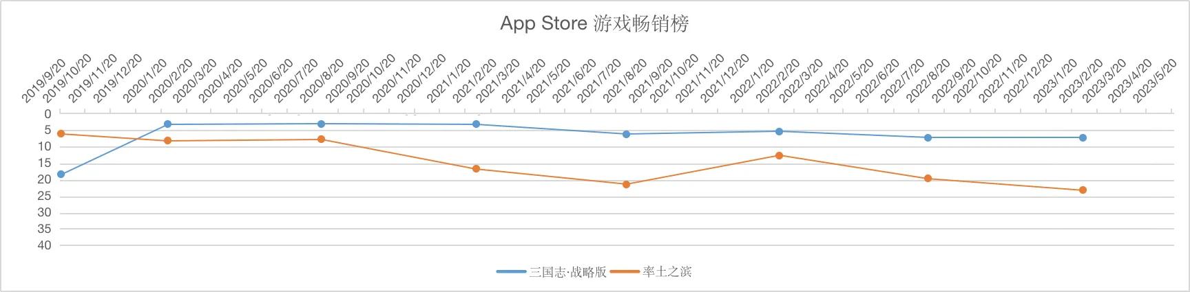 三国志战略版能成为slg手游吗,三国志slg2017