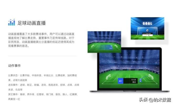 纳米数据采集,纳米数据恢复