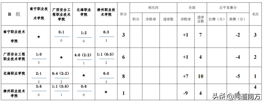 第八届广西千里杯赛程,广西第八届千里杯高职组