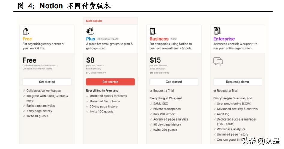 金山办公研究报告,金山办公战略分析与行业分析