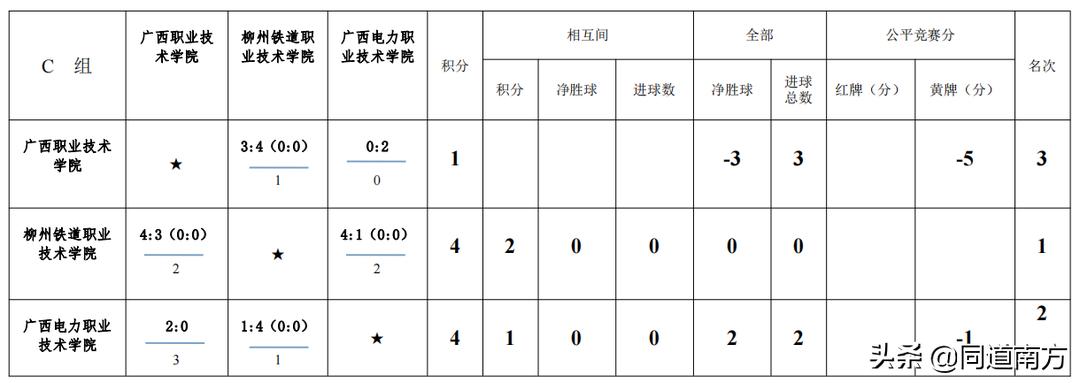 第八届广西千里杯赛程,广西第八届千里杯高职组