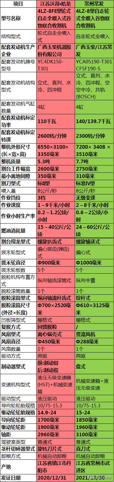 江苏省沃得收割机,江苏沃得8.0履带收割机