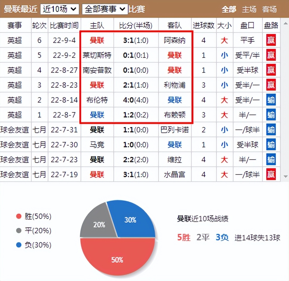 欧罗巴联赛皇家社会vs曼联,欧罗巴曼联vs格拉纳