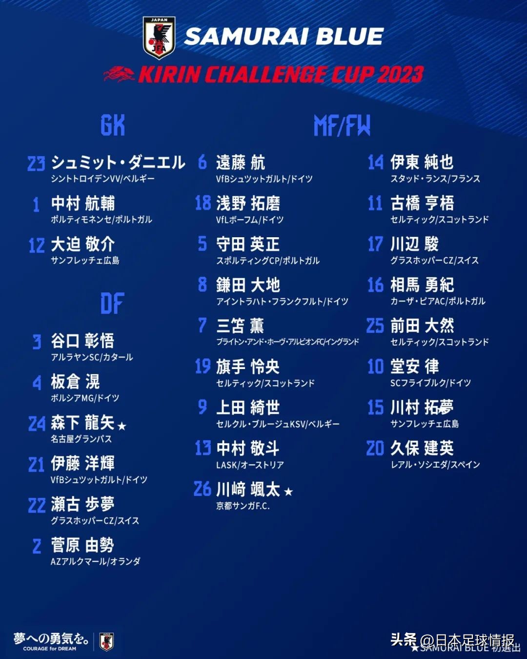 日本萨尔瓦多录播回放,日本vs萨尔瓦多比赛集锦