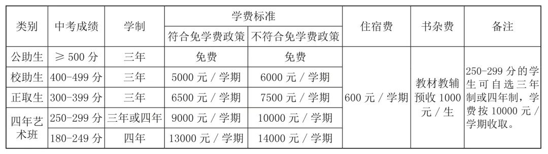 秦皇岛抚宁区奇石学校招生电话,秦皇岛奇石艺术学校是中专吗