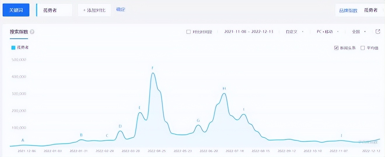 孤勇者世界杯半决赛,孤勇者火么