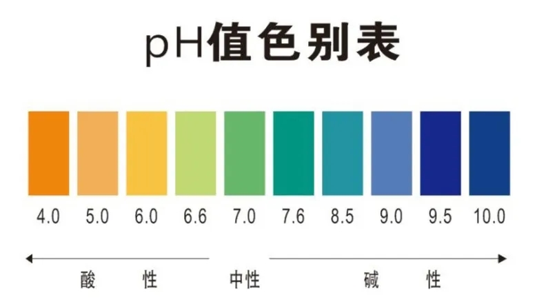 痛风是尿酸结石,用碱性中和有效吗?