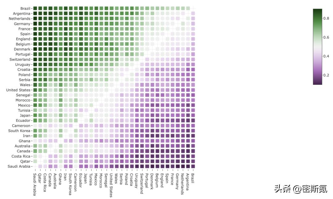 2022卡塔尔世界杯数据,2022卡塔尔世界杯最精彩的球
