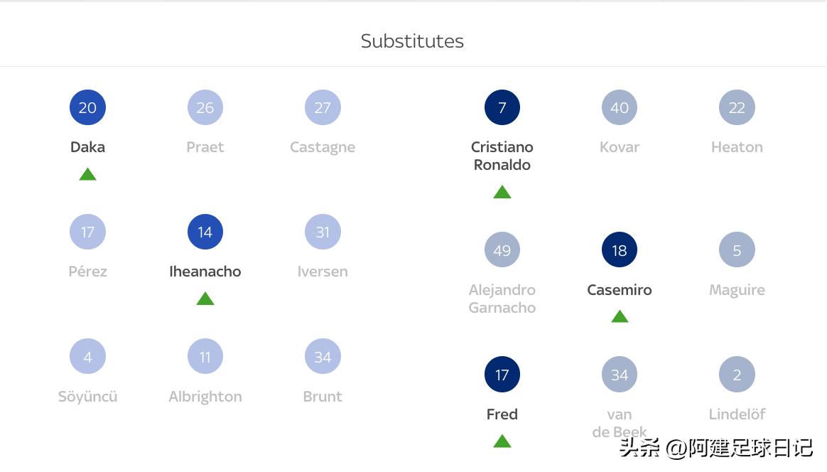 曼联2比4莱斯特城c罗是不是首发,曼联c罗欧冠2008进球全过程