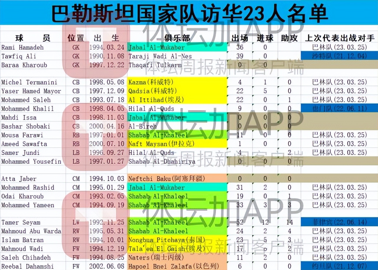 缅甸队来华名单曝光,巴勒斯坦访华团队
