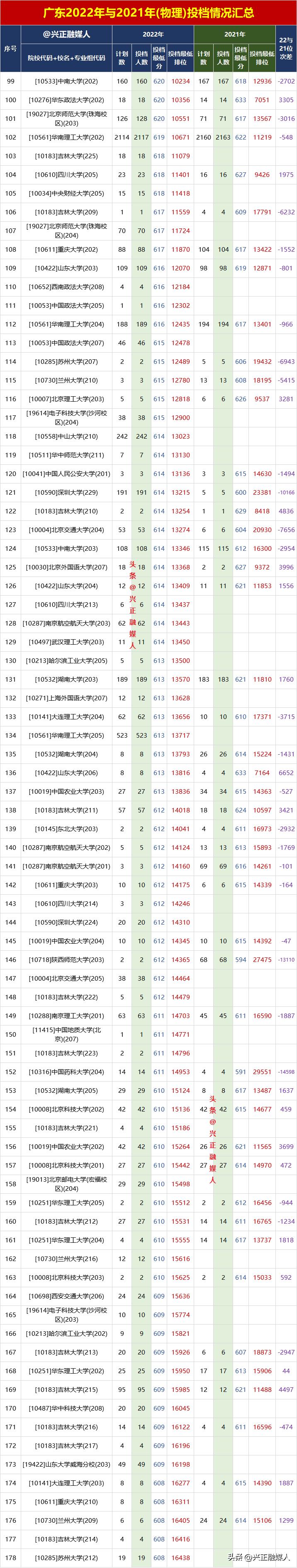 2023广东物理特招线,广东2023年高考物理特控线