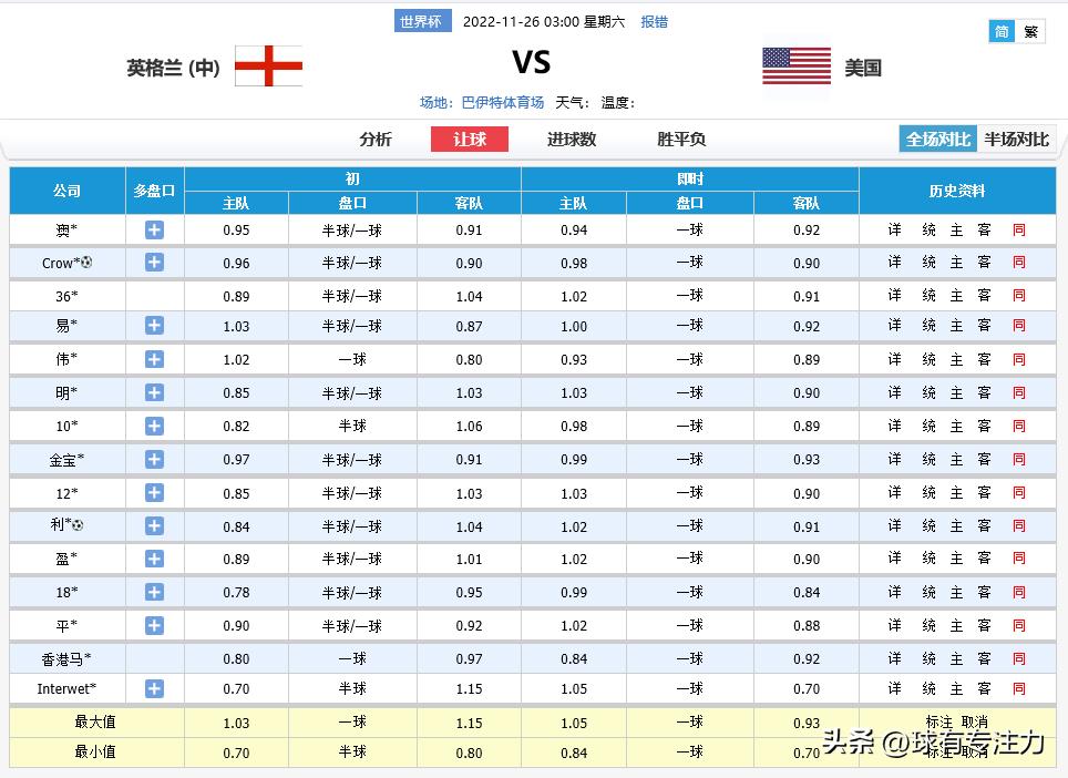 竞彩足球推荐卡塔尔塞内加尔,竞彩足球卡塔尔的赔率