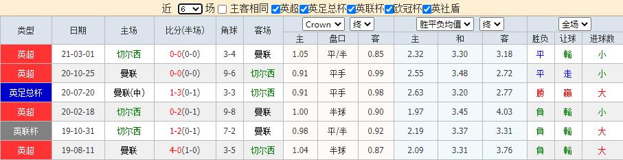 英超切尔西vs曼彻斯特联,英超切尔西vs莱斯特城