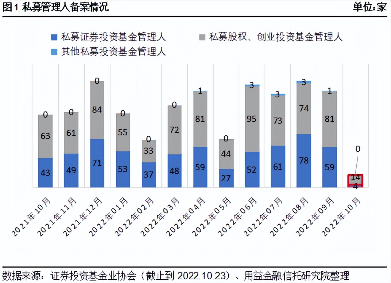 用益-私募市场周评：百亿基金经理正式“奔私”量化私募积极自购