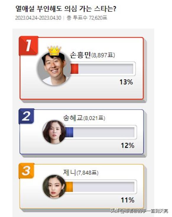 韩网票选宋茜,韩网评宋慧乔
