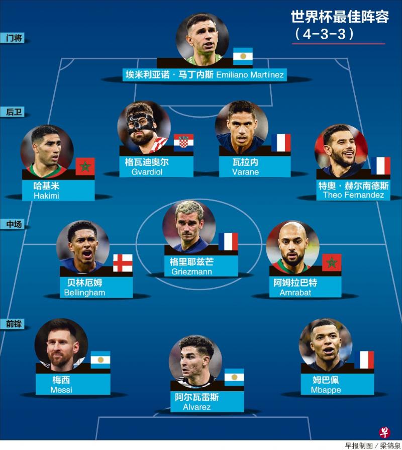 早报利物浦切尔西皆三球完胜,早报重点推荐