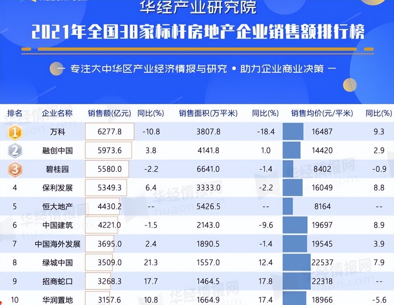 恒大会不会重新崛起,恒大是否跌下神坛