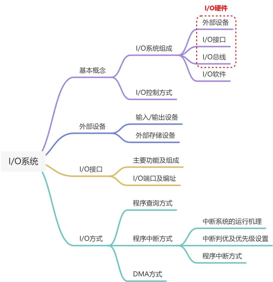 深入理解计算机系统适合什么人看,深入理解计算机系统课程